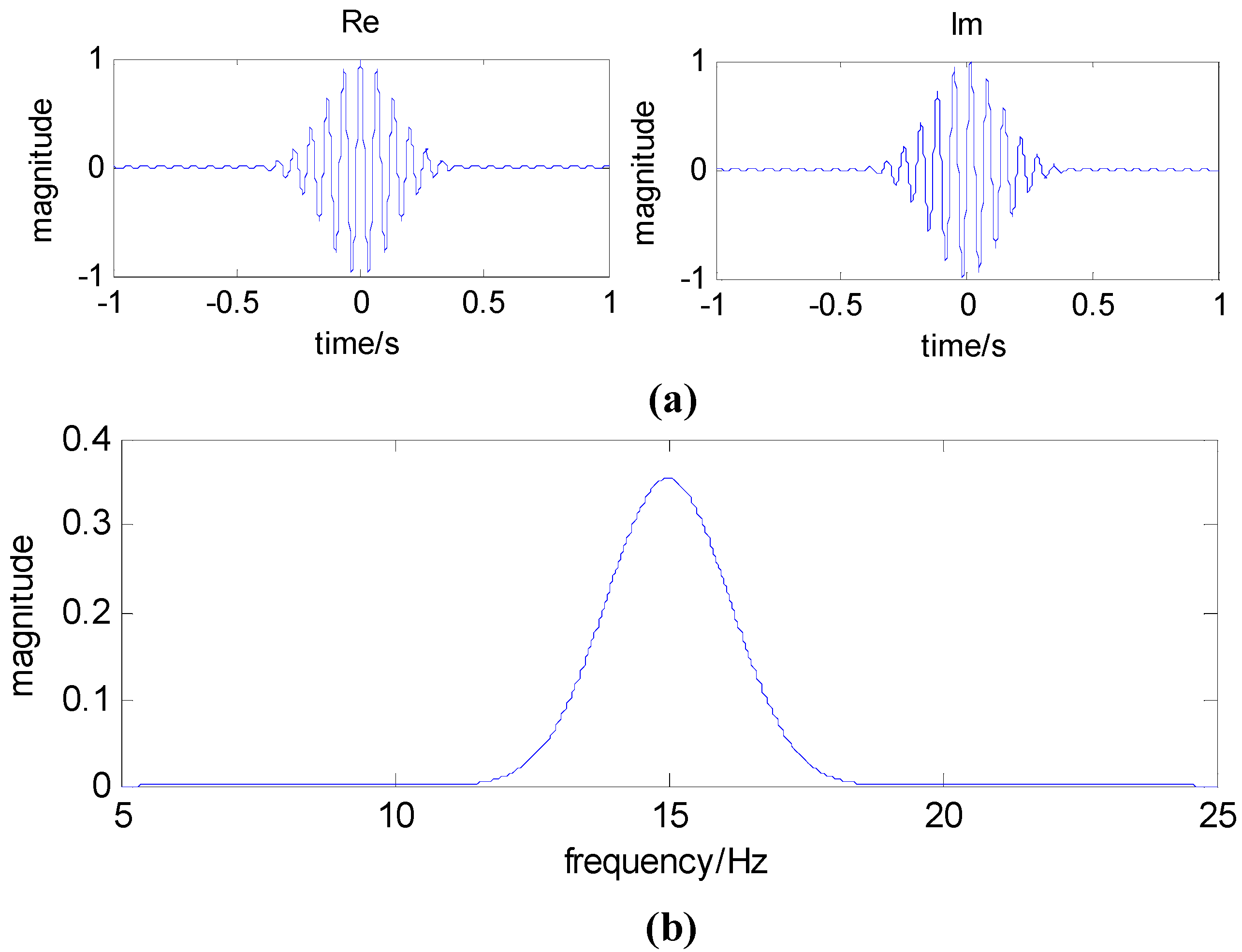 Sensors 13 00274 g001