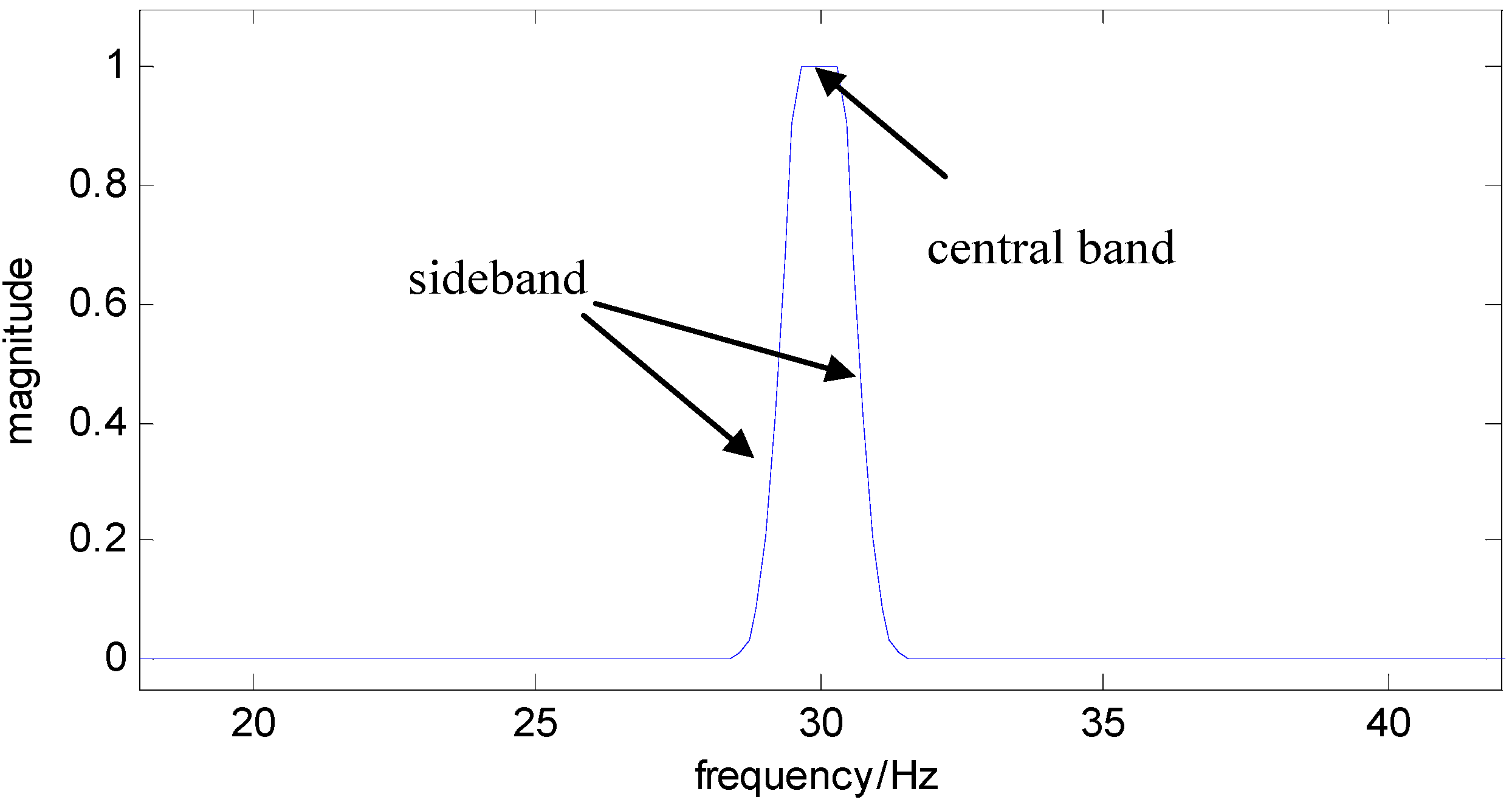 Sensors 13 00274 g002
