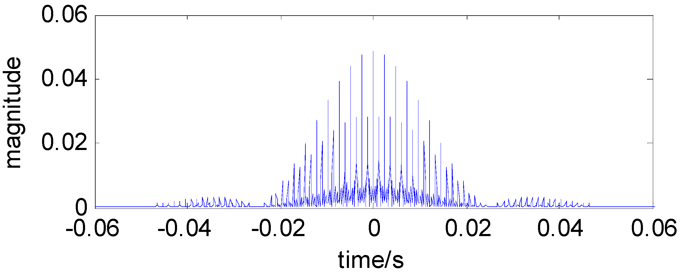 Sensors 13 00274 g004