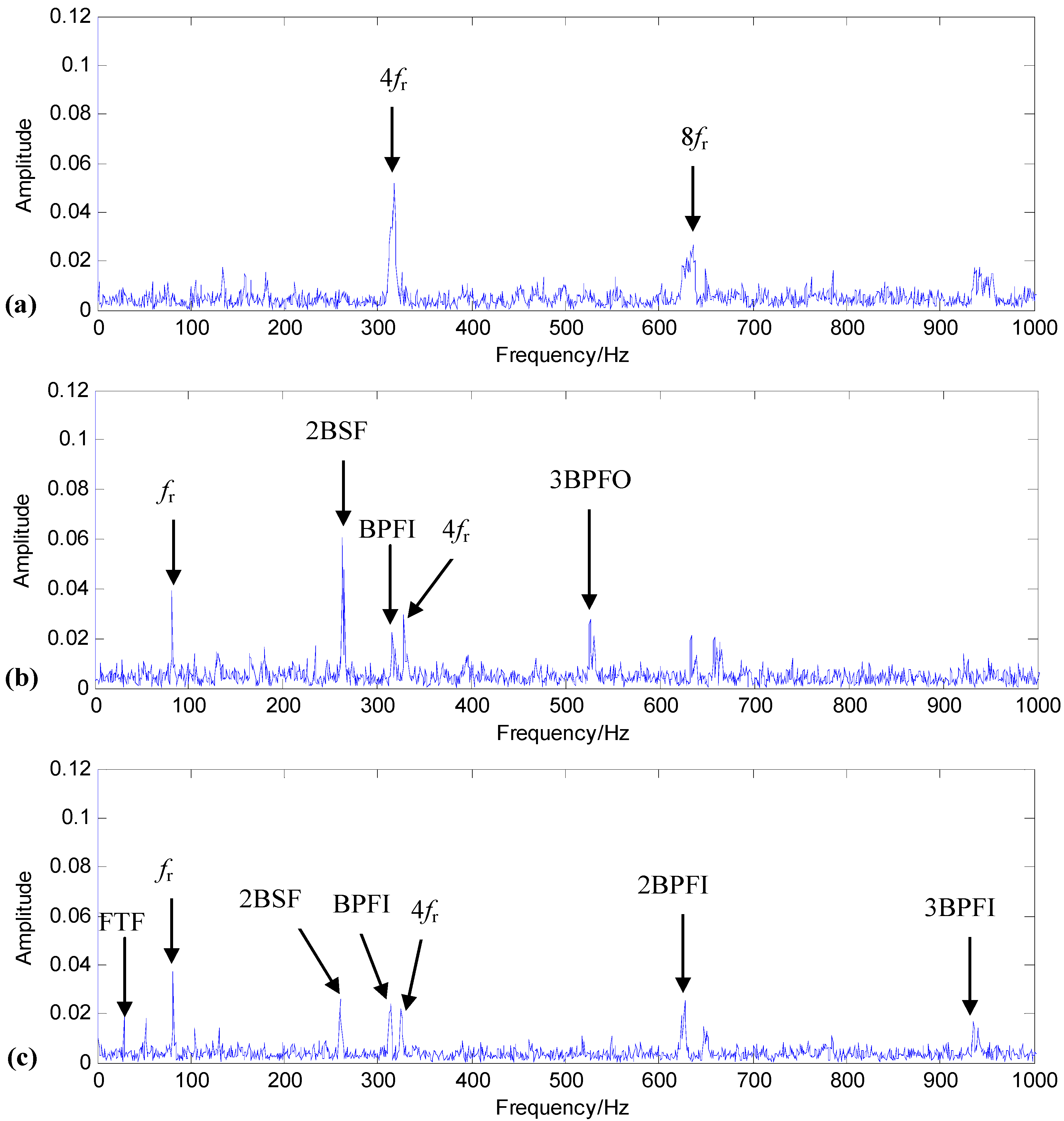Sensors 13 00274 g008