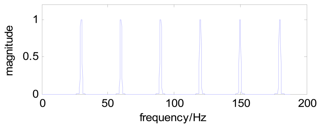 Sensors 13 00274f3 1024