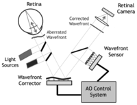 Sensors 13 00334f2 200