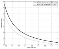 Sensors 13 00375f13 200