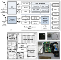 Sensors 13 00375f8 200