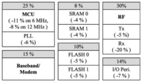 Sensors 13 00375f9 200