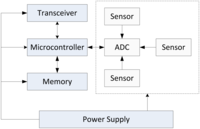 Sensors 13 00393f2 200