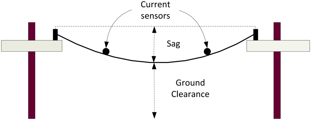 Sensors 13 00393f6 1024