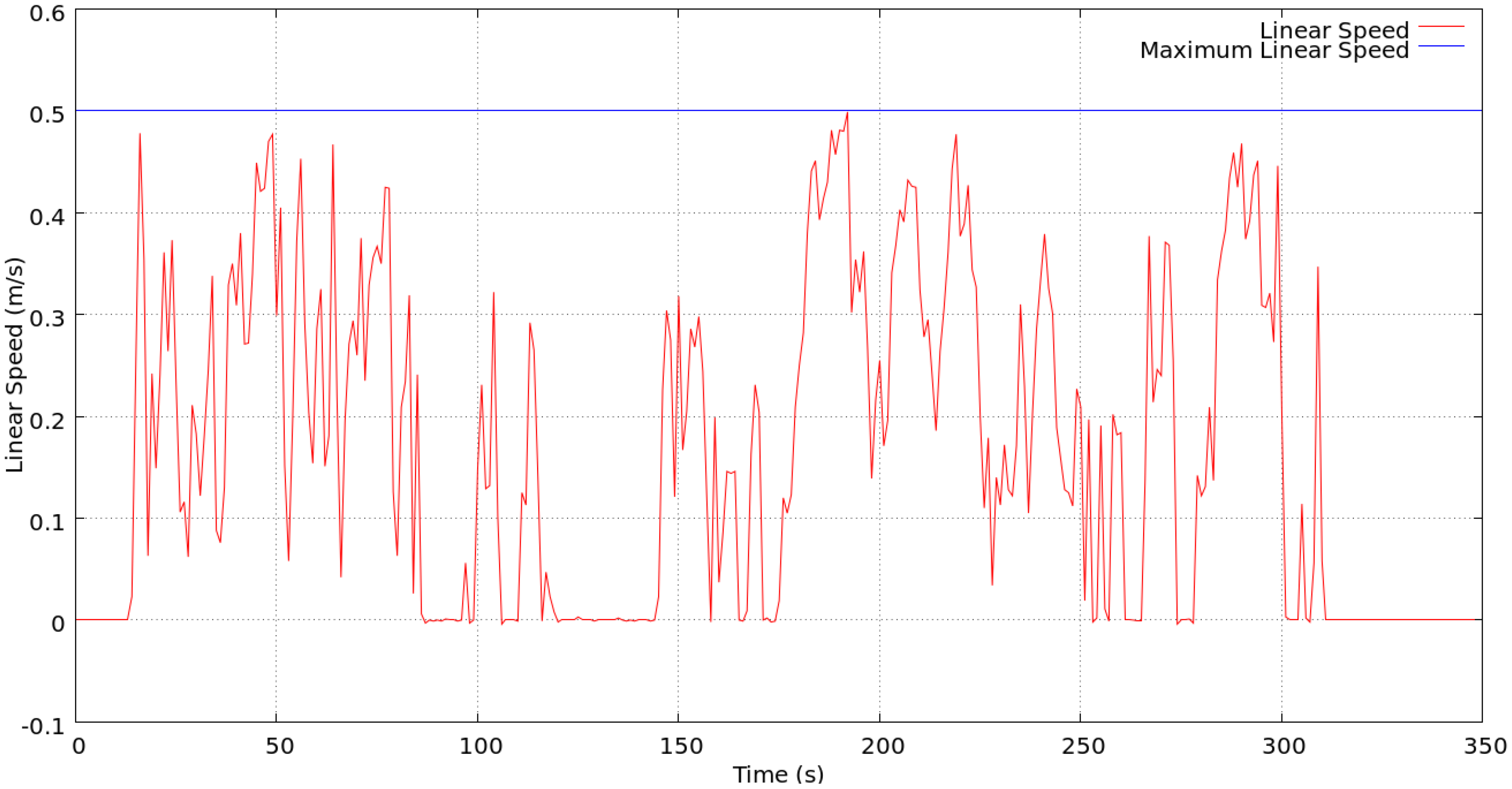 Sensors 13 00426f14