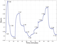 Sensors 13 00484f9 200