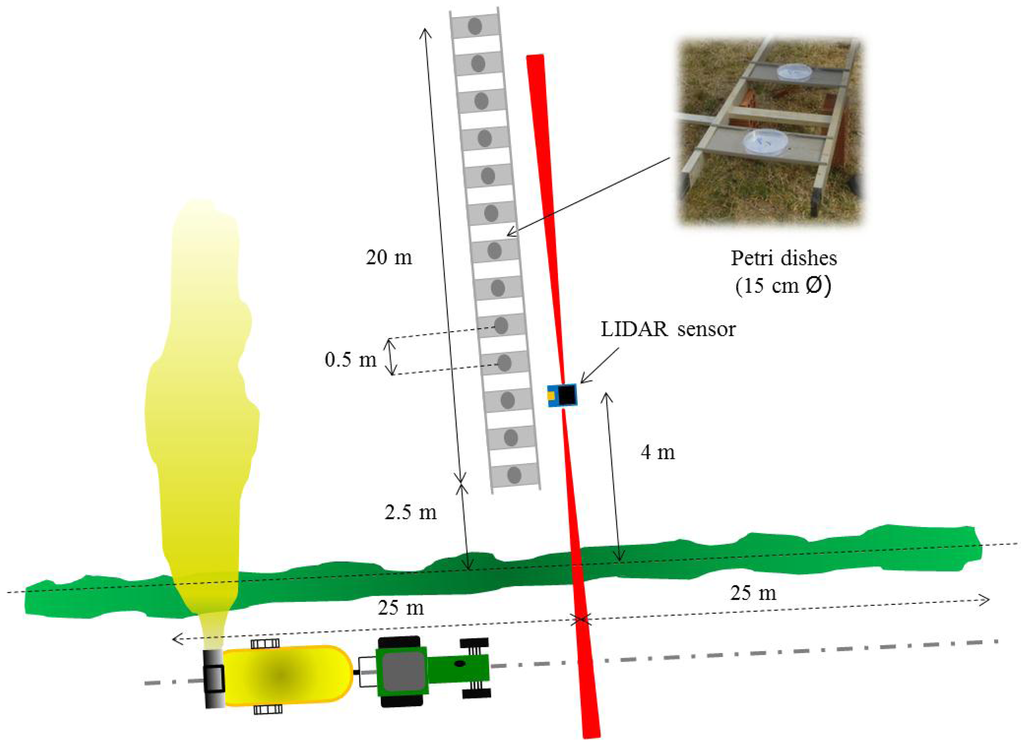 Sensors 13 00516f2 1024