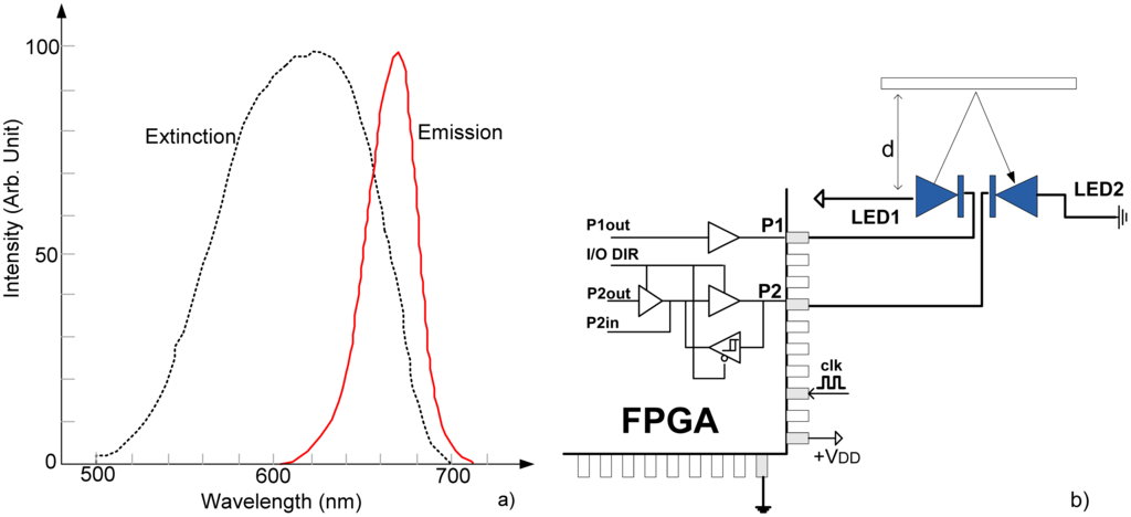 Sensors 13 00574f1 1024
