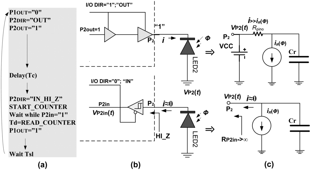 Sensors 13 00574f2 1024