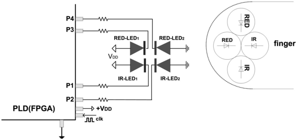 Sensors 13 00574f5 1024
