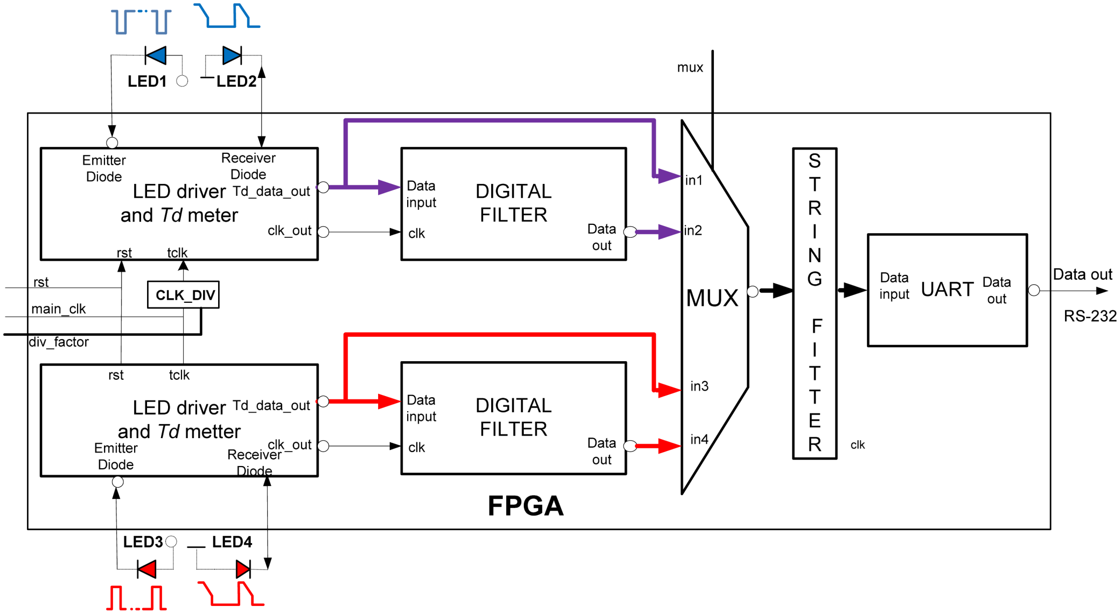 Sensors 13 00574f6