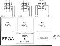 Sensors 13 00574f7 200