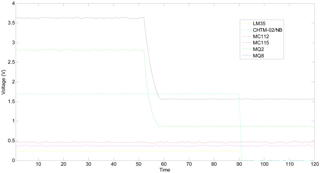 Sensors 13 00587f14 1024