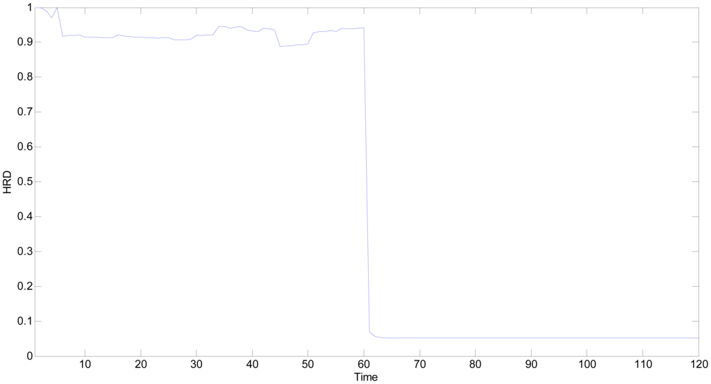Sensors 13 00587f17 1024