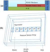 Sensors 13 00611f1 200