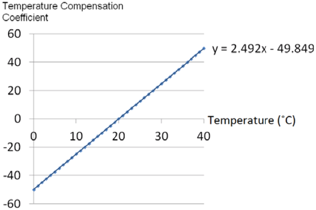 Sensors 13 00611f7 1024