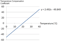 Sensors 13 00611f7 200