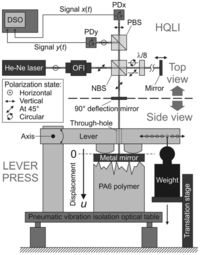 Sensors 13 00703f2 200