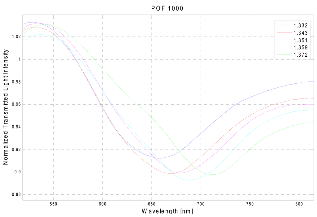 Sensors 13 00721f3 1024