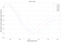 Sensors 13 00721f3 200