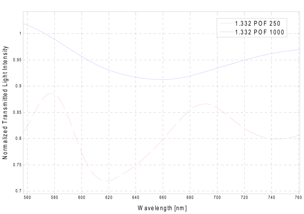 Sensors 13 00721f8 1024