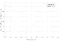 Sensors 13 00721f8 200