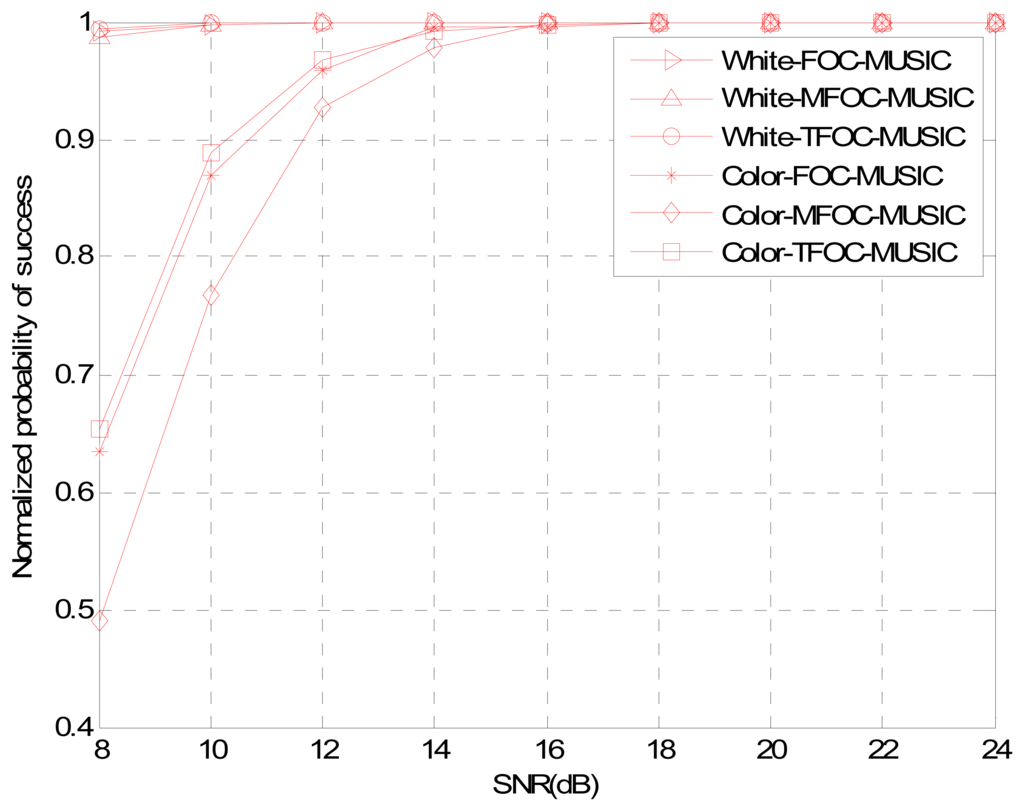 Sensors 13 00746f2 1024