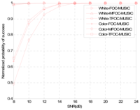 Sensors 13 00746f2 200