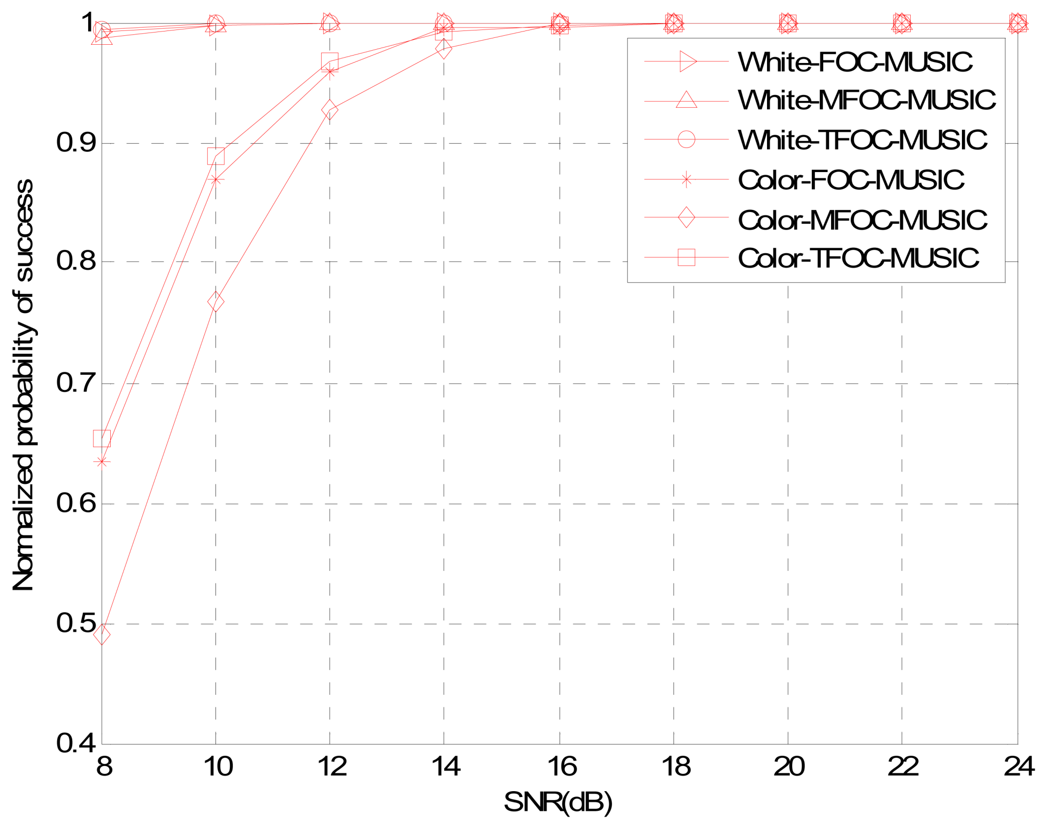 Sensors 13 00746f2