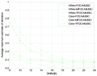 Sensors 13 00746f3 200
