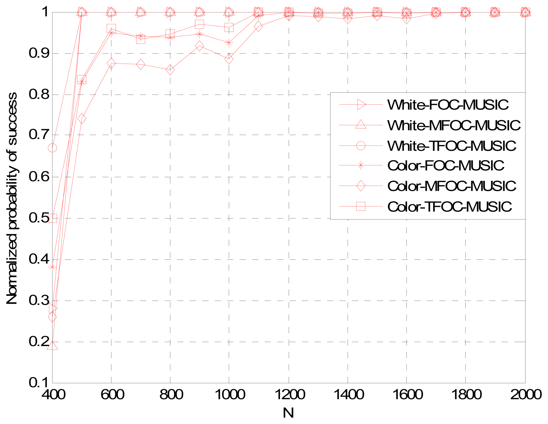 Sensors 13 00746f5