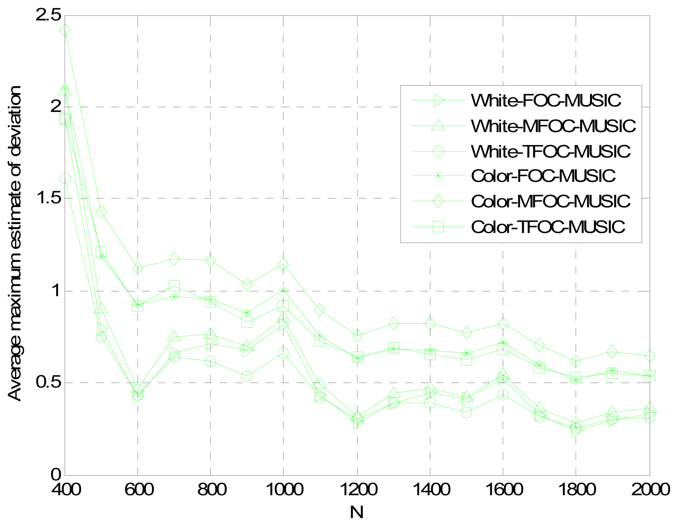 Sensors 13 00746f6