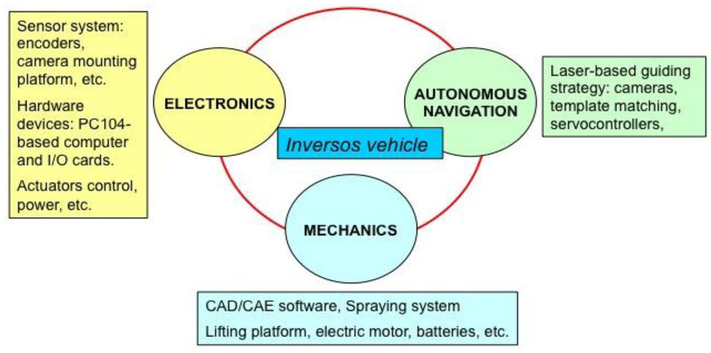 Sensors 13 00769f1 1024
