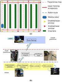 Sensors 13 00769f5 200