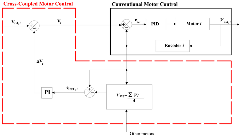 Sensors 13 00785f3 1024