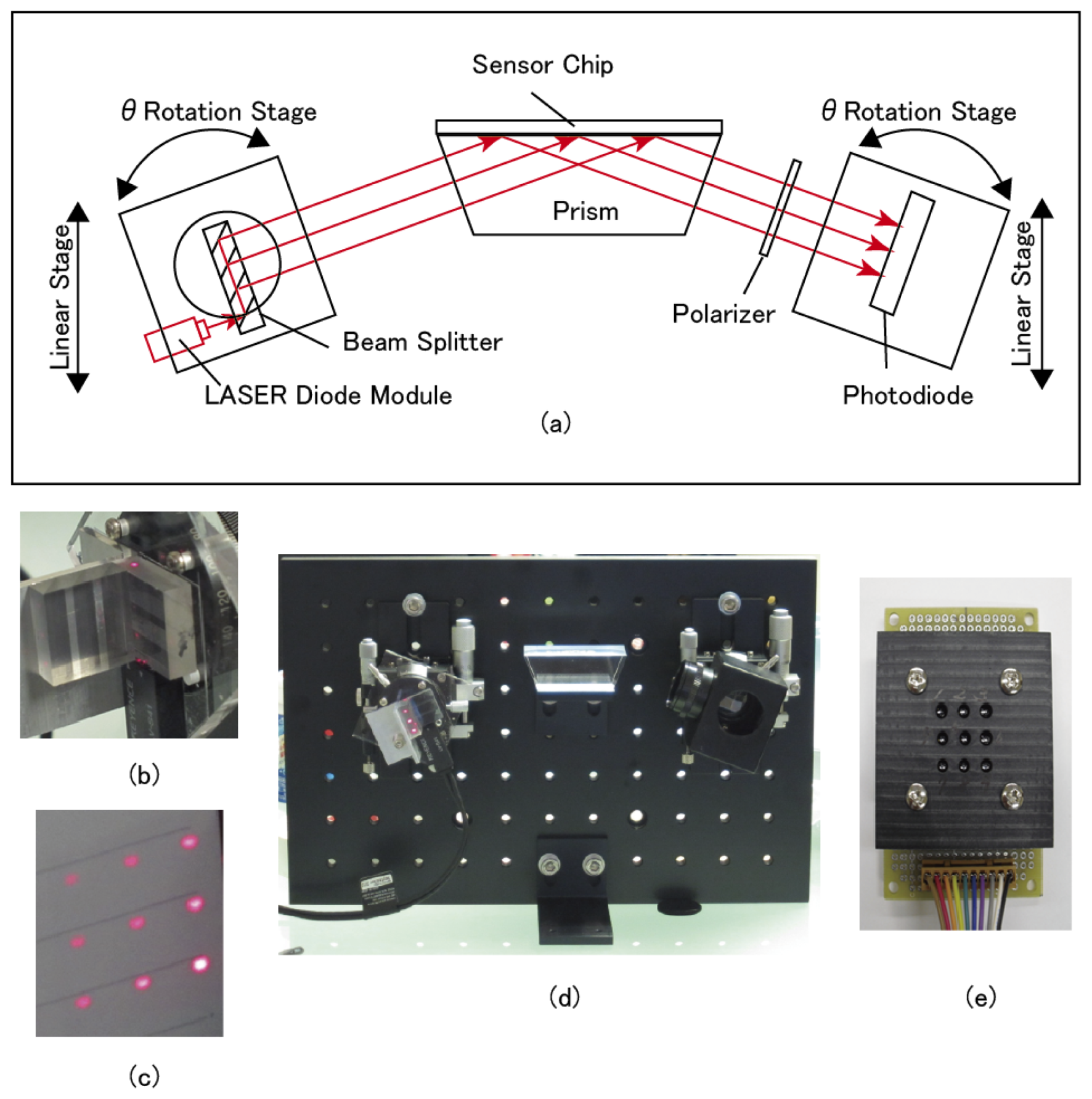 Sensors 13 00801f3
