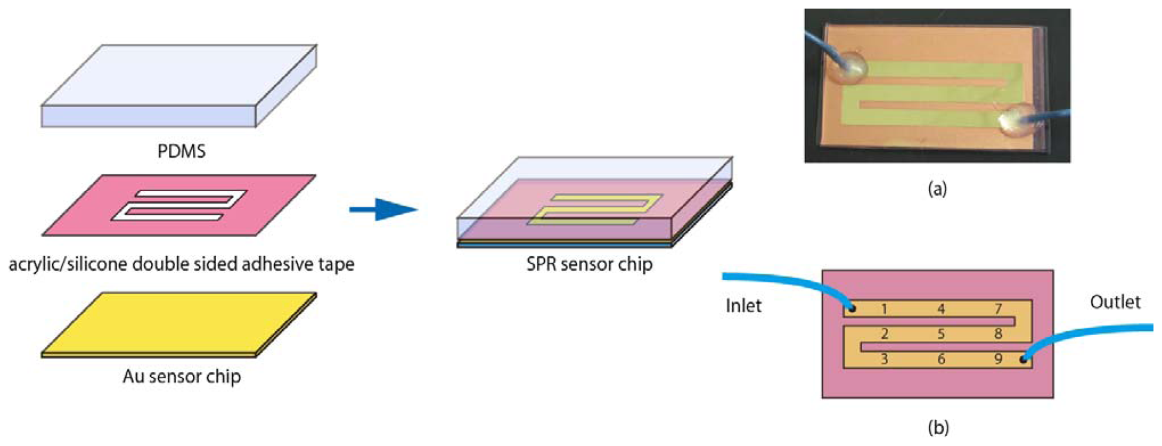 Sensors 13 00801f5