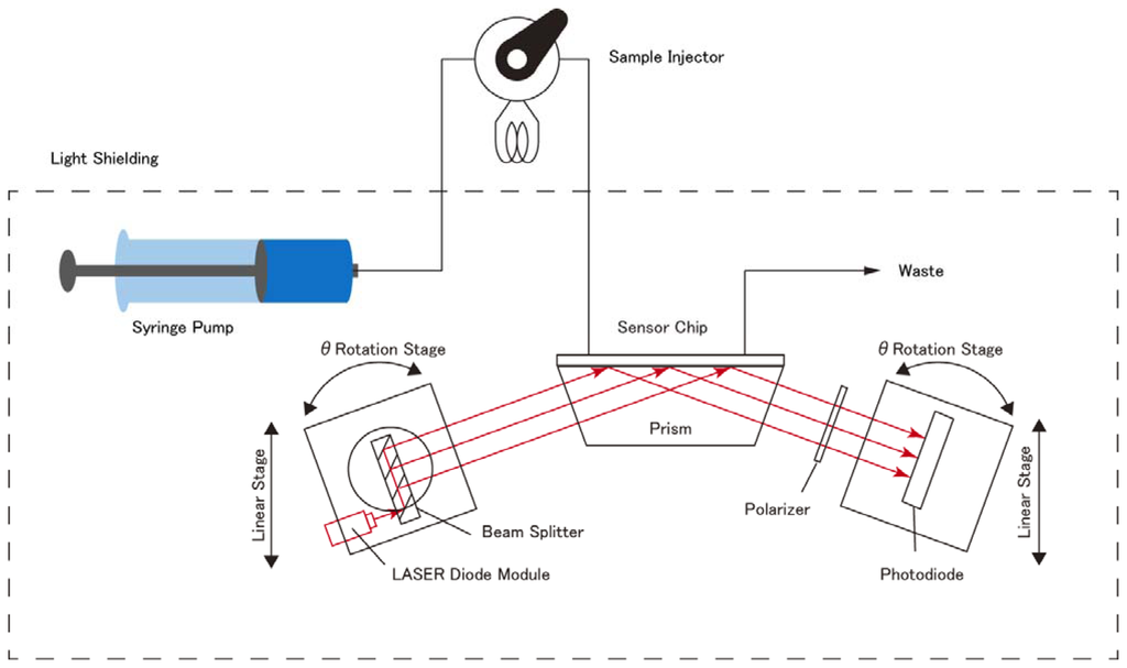 Sensors 13 00801f6 1024