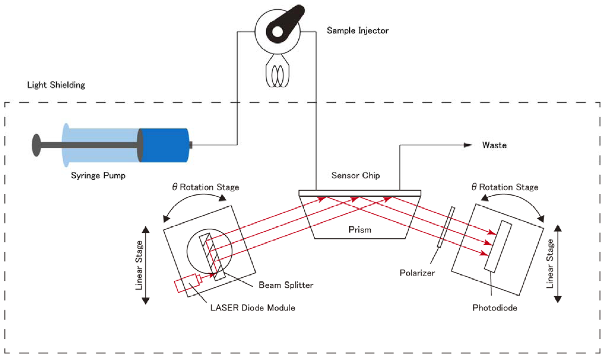 Sensors 13 00801f6