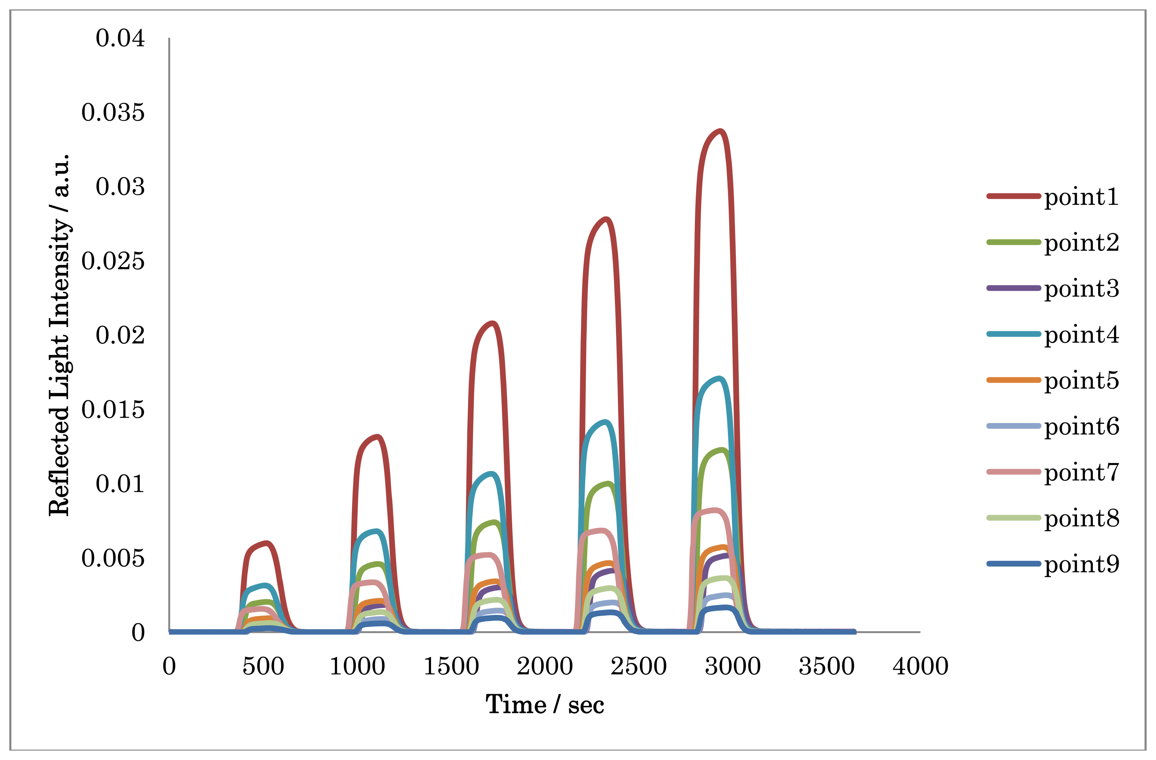 Sensors 13 00801f8