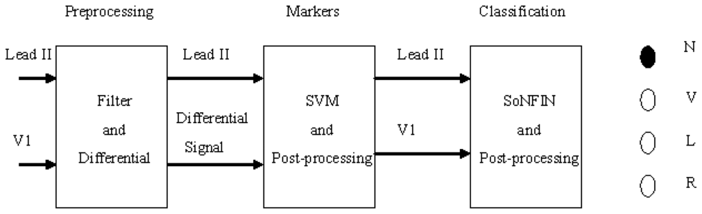 Sensors 13 00813f1 1024