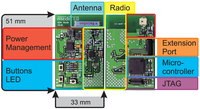 Sensors 13 00898f1 200
