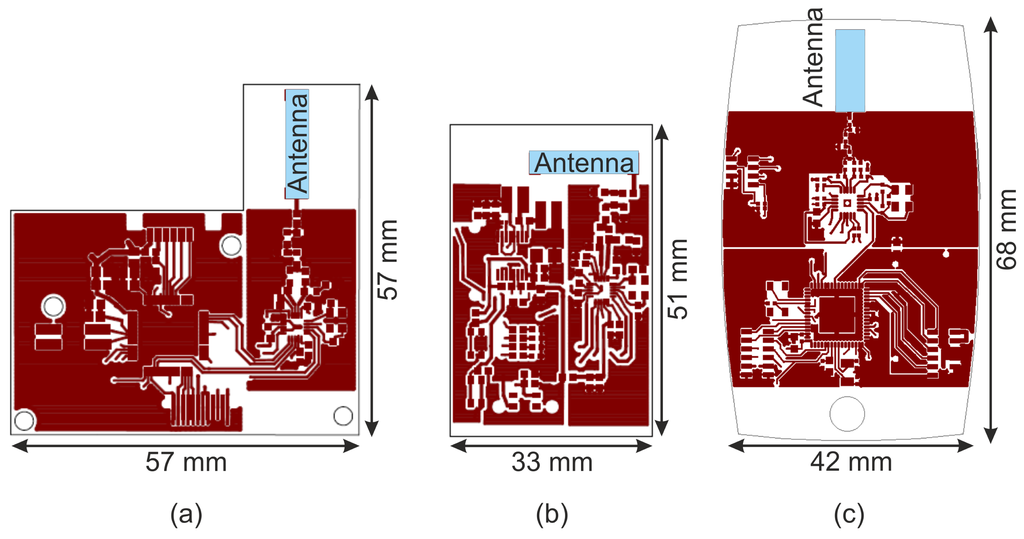 Sensors 13 00898f2 1024