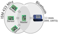 Sensors 13 00898f3 200