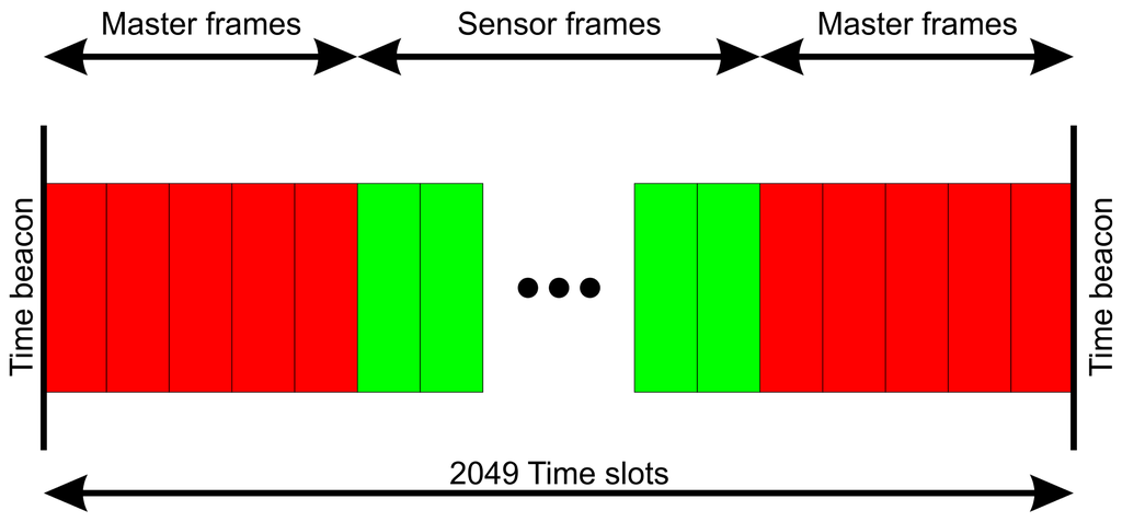 Sensors 13 00898f4 1024