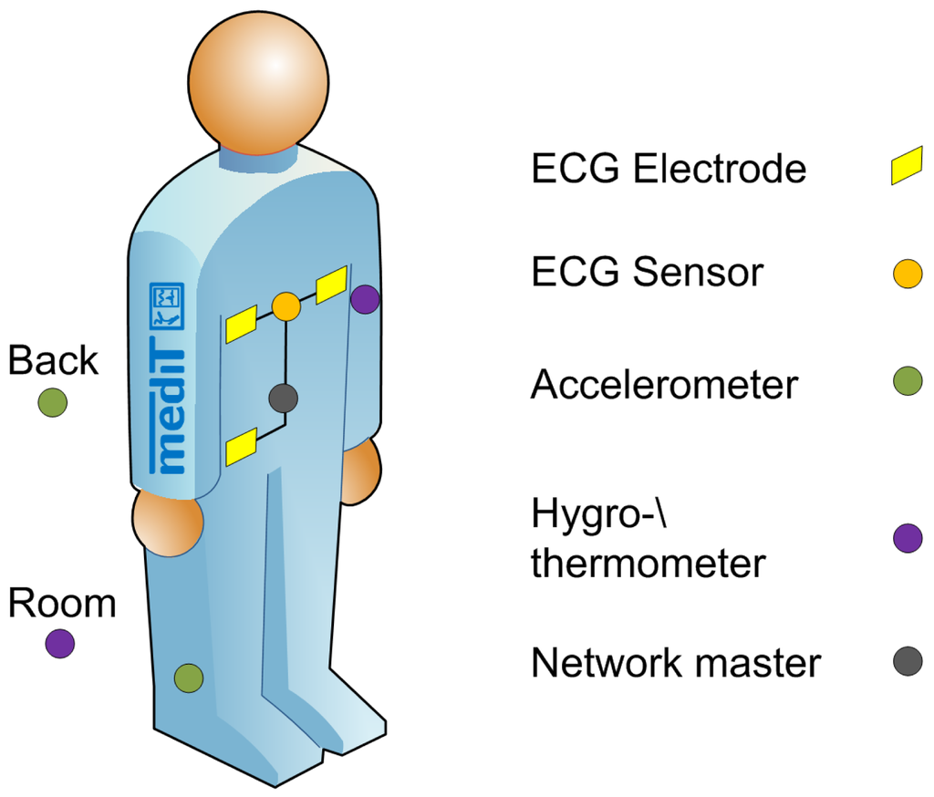 Sensors 13 00898f7 1024