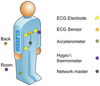 Sensors 13 00898f7 200